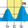 Salem Nuclear Plant tide chart for Saturday, August 26, 2023