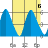 Salem Nuclear Plant tide chart for Sunday, August 6, 2023