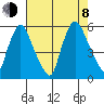 Salem Nuclear Plant tide chart for Tuesday, August 8, 2023