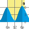 Salem Nuclear Plant tide chart for Wednesday, August 9, 2023