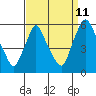 Salem Nuclear Plant tide chart for Monday, September 11, 2023