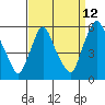 Salem Nuclear Plant tide chart for Tuesday, September 12, 2023