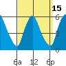 Salem Nuclear Plant tide chart for Friday, September 15, 2023
