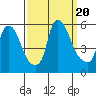 Salem Nuclear Plant tide chart for Wednesday, September 20, 2023