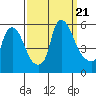 Salem Nuclear Plant tide chart for Thursday, September 21, 2023
