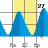 Salem Nuclear Plant tide chart for Wednesday, September 27, 2023