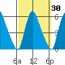 Salem Nuclear Plant tide chart for Saturday, September 30, 2023