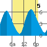 Salem Nuclear Plant tide chart for Tuesday, September 5, 2023