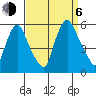 Salem Nuclear Plant tide chart for Wednesday, September 6, 2023