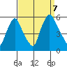 Salem Nuclear Plant tide chart for Thursday, September 7, 2023