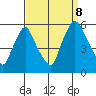 Salem Nuclear Plant tide chart for Friday, September 8, 2023