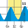 Salem Nuclear Plant tide chart for Wednesday, October 11, 2023