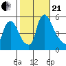 Salem Nuclear Plant tide chart for Saturday, October 21, 2023
