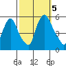 Salem Nuclear Plant tide chart for Thursday, October 5, 2023