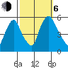 Salem Nuclear Plant tide chart for Friday, October 6, 2023