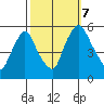 Salem Nuclear Plant tide chart for Saturday, October 7, 2023