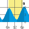 Salem Nuclear Plant tide chart for Monday, October 9, 2023