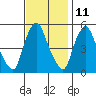 Salem Nuclear Plant tide chart for Saturday, November 11, 2023