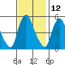 Salem Nuclear Plant tide chart for Sunday, November 12, 2023