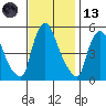 Salem Nuclear Plant tide chart for Monday, November 13, 2023