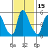 Salem Nuclear Plant tide chart for Wednesday, November 15, 2023