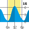 Salem Nuclear Plant tide chart for Thursday, November 16, 2023