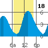 Salem Nuclear Plant tide chart for Saturday, November 18, 2023