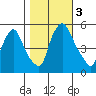 Salem Nuclear Plant tide chart for Friday, November 3, 2023