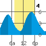 Salem Nuclear Plant tide chart for Saturday, November 4, 2023