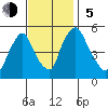 Salem Nuclear Plant tide chart for Sunday, November 5, 2023
