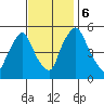Salem Nuclear Plant tide chart for Monday, November 6, 2023