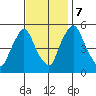 Salem Nuclear Plant tide chart for Tuesday, November 7, 2023