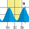 Salem Nuclear Plant tide chart for Thursday, November 9, 2023