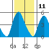 Salem Nuclear Plant tide chart for Monday, December 11, 2023