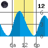 Salem Nuclear Plant tide chart for Tuesday, December 12, 2023