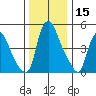 Salem Nuclear Plant tide chart for Friday, December 15, 2023