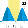 Salem Nuclear Plant tide chart for Friday, December 22, 2023