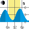 Salem Nuclear Plant tide chart for Tuesday, December 5, 2023