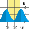 Salem Nuclear Plant tide chart for Wednesday, December 6, 2023