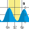 Salem Nuclear Plant tide chart for Saturday, December 9, 2023