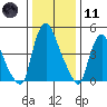 Salem Nuclear Plant tide chart for Thursday, January 11, 2024