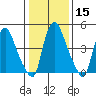 Salem Nuclear Plant tide chart for Monday, January 15, 2024