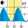 Salem Nuclear Plant tide chart for Wednesday, January 17, 2024