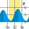 Salem Nuclear Plant tide chart for Tuesday, January 2, 2024