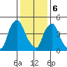 Salem Nuclear Plant tide chart for Saturday, January 6, 2024