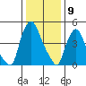 Salem Nuclear Plant tide chart for Tuesday, January 9, 2024