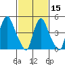Salem Nuclear Plant tide chart for Thursday, February 15, 2024