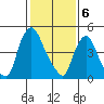 Salem Nuclear Plant tide chart for Tuesday, February 6, 2024
