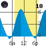 Salem Nuclear Plant tide chart for Sunday, March 10, 2024