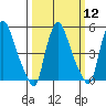 Salem Nuclear Plant tide chart for Tuesday, March 12, 2024